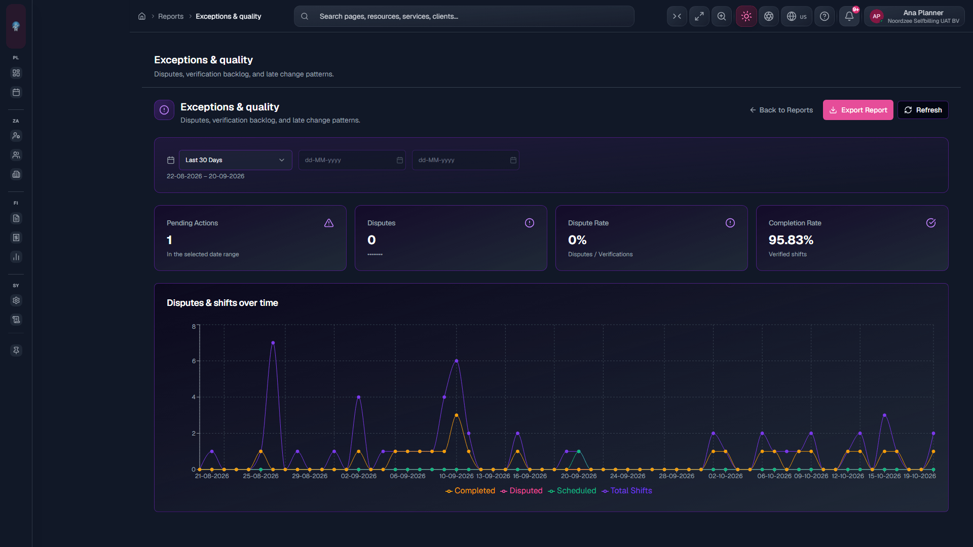 Exceptions & quality: disputes and backlog (/reports/operations/exceptions-quality).