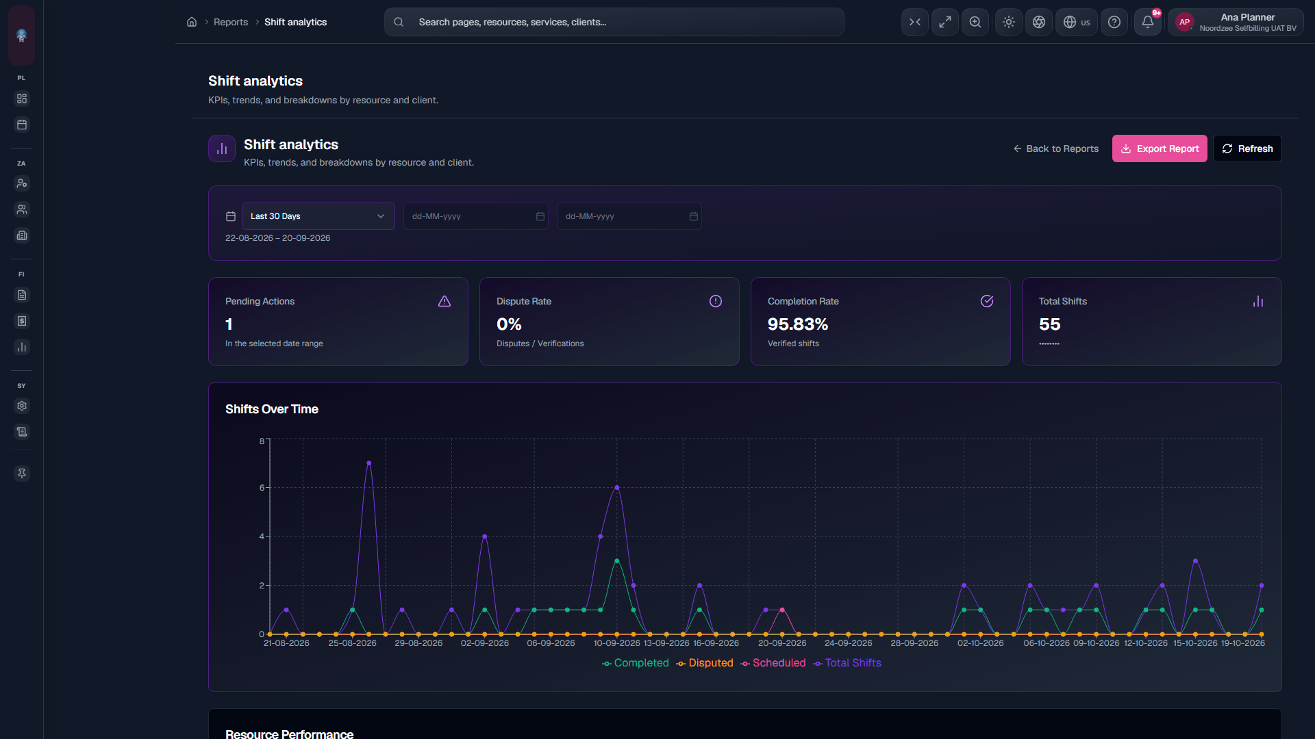 Shift analytics: KPIs / trends (/reports/operations/shift-analytics).